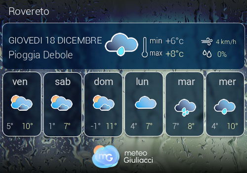 Previsioni Meteo Rovereto
