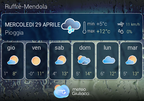 Previsioni Meteo Ruffr�-Mendola