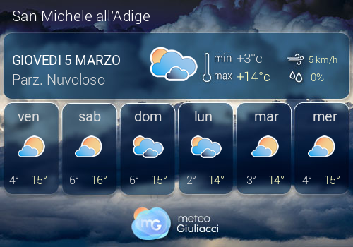Previsioni Meteo San Michele all'Adige