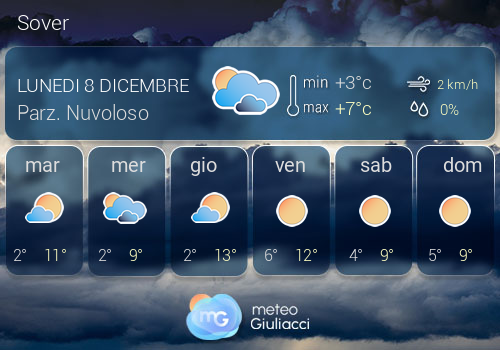 Previsioni Meteo Sover