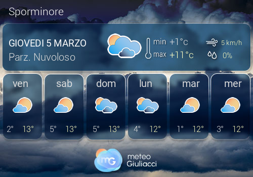 Previsioni Meteo Sporminore