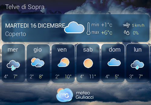 Previsioni Meteo Telve di Sopra