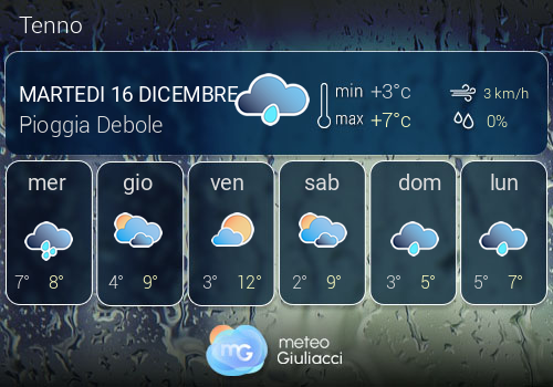 Previsioni Meteo Tenno