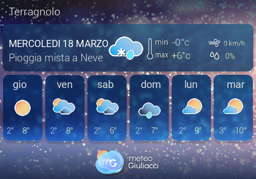 Previsioni Meteo Terragnolo