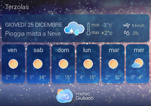 Previsioni Meteo Terzolas