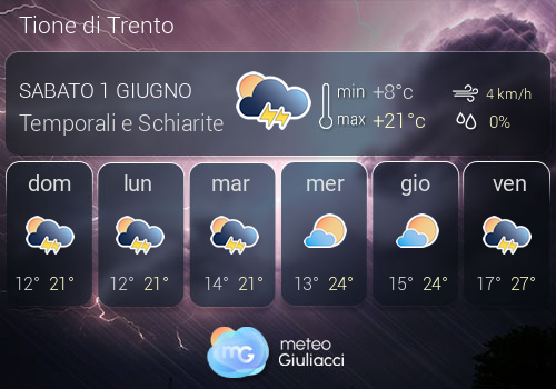 Previsioni Meteo Tione di Trento