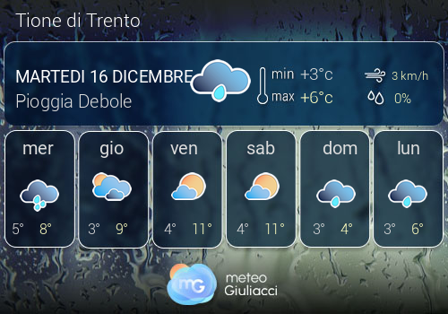 Previsioni Meteo Tione di Trento
