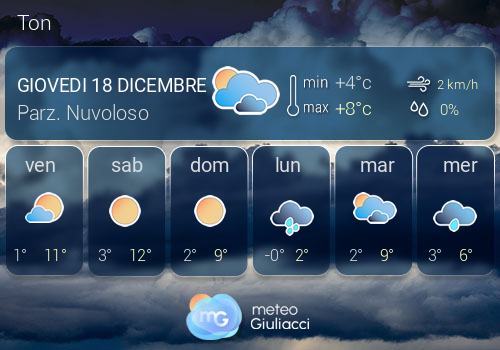 Previsioni Meteo Ton