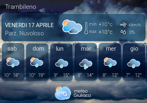 Previsioni Meteo Trambileno