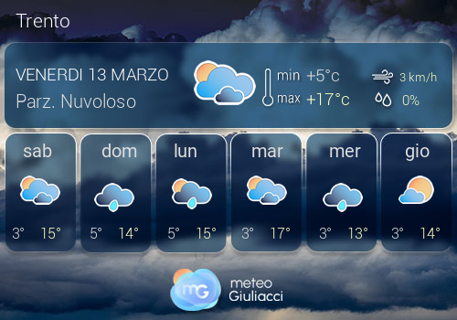 Previsioni Meteo Trento