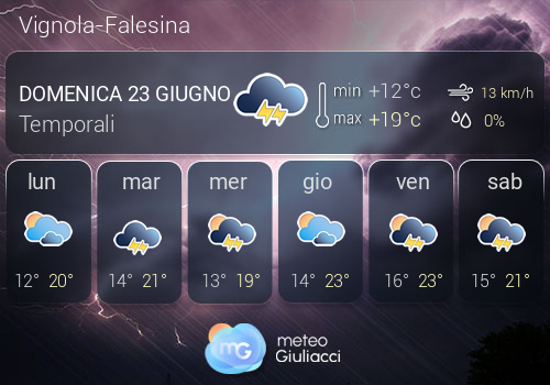 Previsioni Meteo Vignola-Falesina