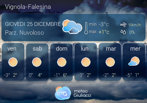 Previsioni Meteo Vignola-Falesina