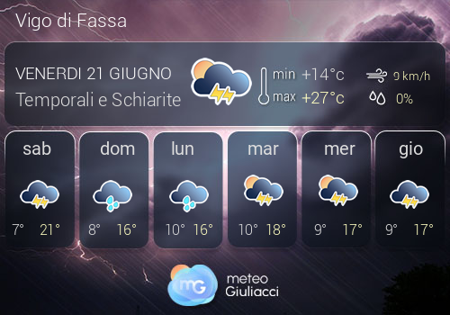 Previsioni Meteo Vigo di Fassa