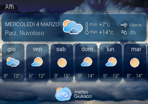 Previsioni Meteo Affi