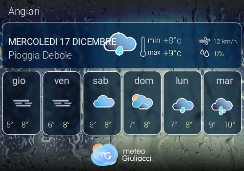 Previsioni Meteo Angiari