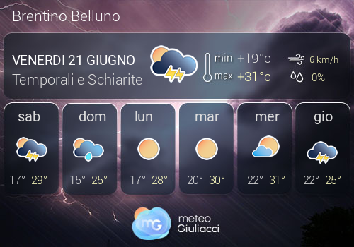 Previsioni Meteo Brentino Belluno