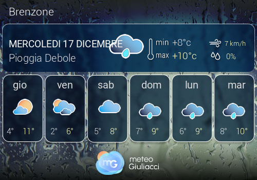 Previsioni Meteo Brenzone