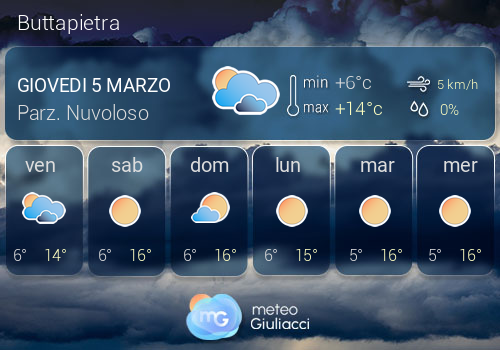 Previsioni Meteo Buttapietra