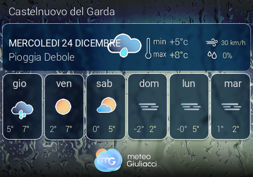 Previsioni Meteo Castelnuovo del Garda