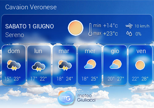 Previsioni Meteo Cavaion Veronese