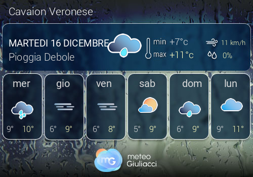 Previsioni Meteo Cavaion Veronese