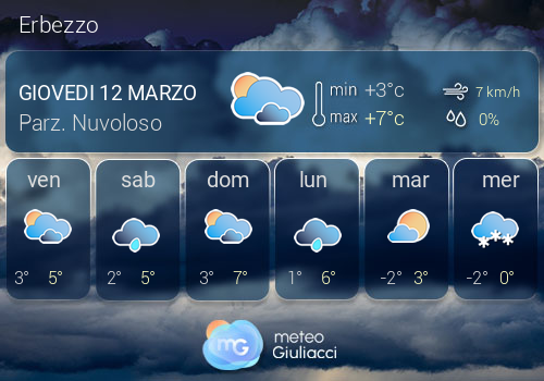 Previsioni Meteo Erbezzo