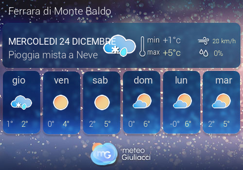 Previsioni Meteo Ferrara di Monte Baldo