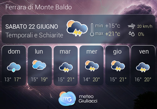 Previsioni Meteo Ferrara di Monte Baldo