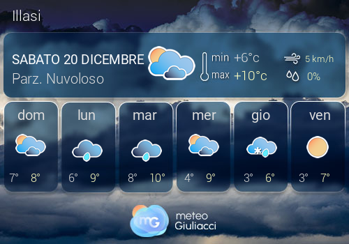 Previsioni Meteo Illasi