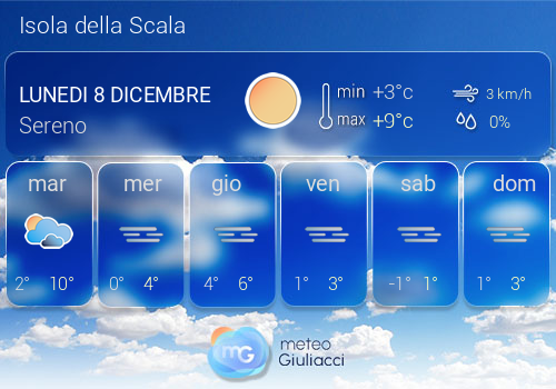 Previsioni Meteo Isola della Scala
