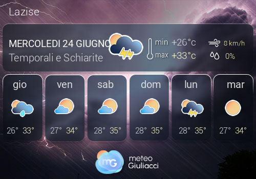 Previsioni Meteo Lazise