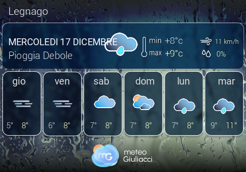 Previsioni Meteo Legnago