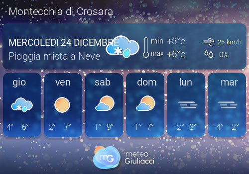 Previsioni Meteo Montecchia di Crosara