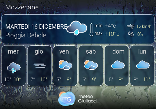 Previsioni Meteo Mozzecane