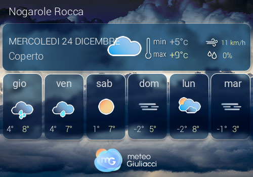 Previsioni Meteo Nogarole Rocca