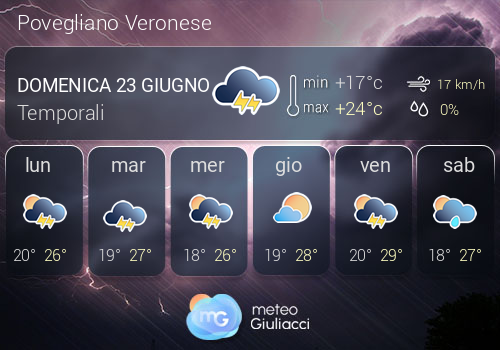 Previsioni Meteo Povegliano Veronese