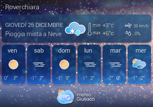 Previsioni Meteo Roverchiara