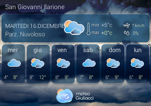 Previsioni Meteo San Giovanni Ilarione