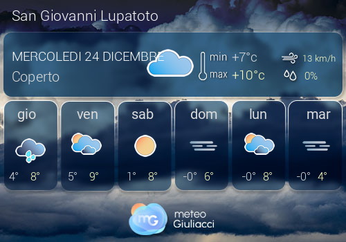 Previsioni Meteo San Giovanni Lupatoto