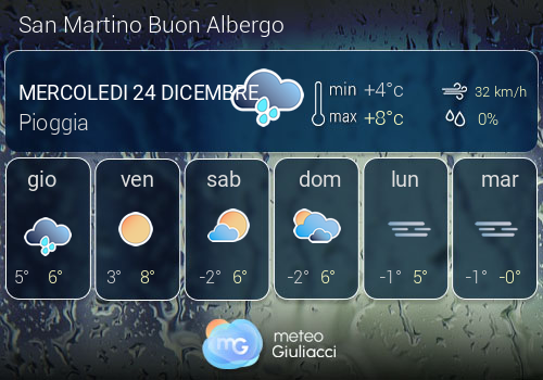 Previsioni Meteo San Martino Buon Albergo
