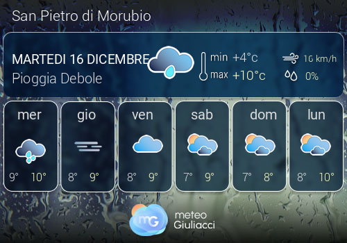 Previsioni Meteo San Pietro di Morubio