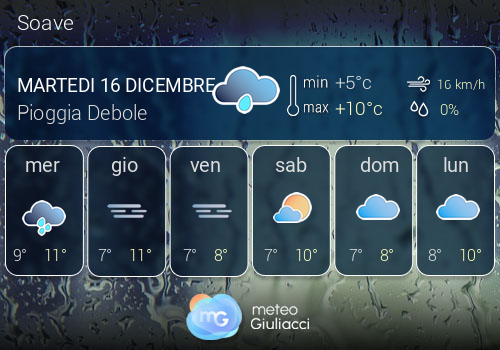 Previsioni Meteo Soave