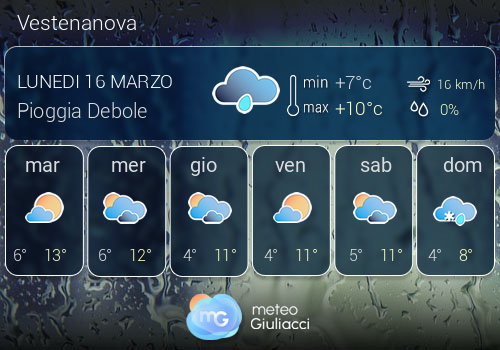 Previsioni Meteo Vestenanova