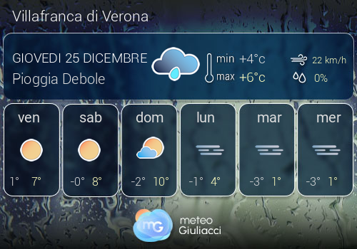 Previsioni Meteo Villafranca di Verona