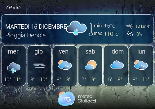 Previsioni Meteo Zevio