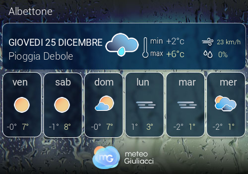 Previsioni Meteo Albettone