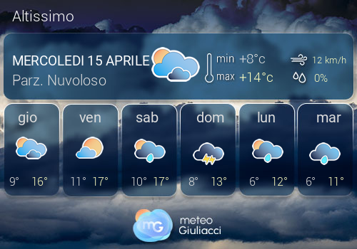 Previsioni Meteo Altissimo