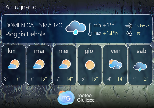 Previsioni Meteo Arcugnano