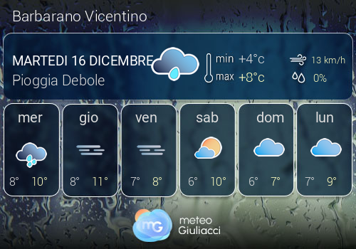 Previsioni Meteo Barbarano Vicentino