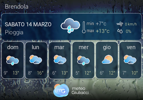 Previsioni Meteo Brendola